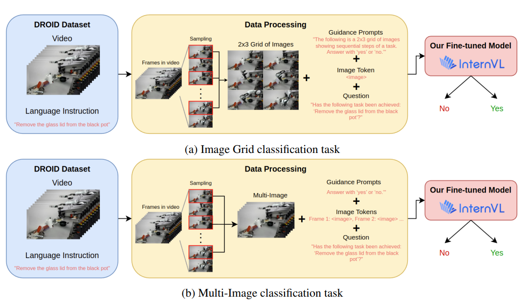 Benchmarking Robot Performance with a Vision Language Model